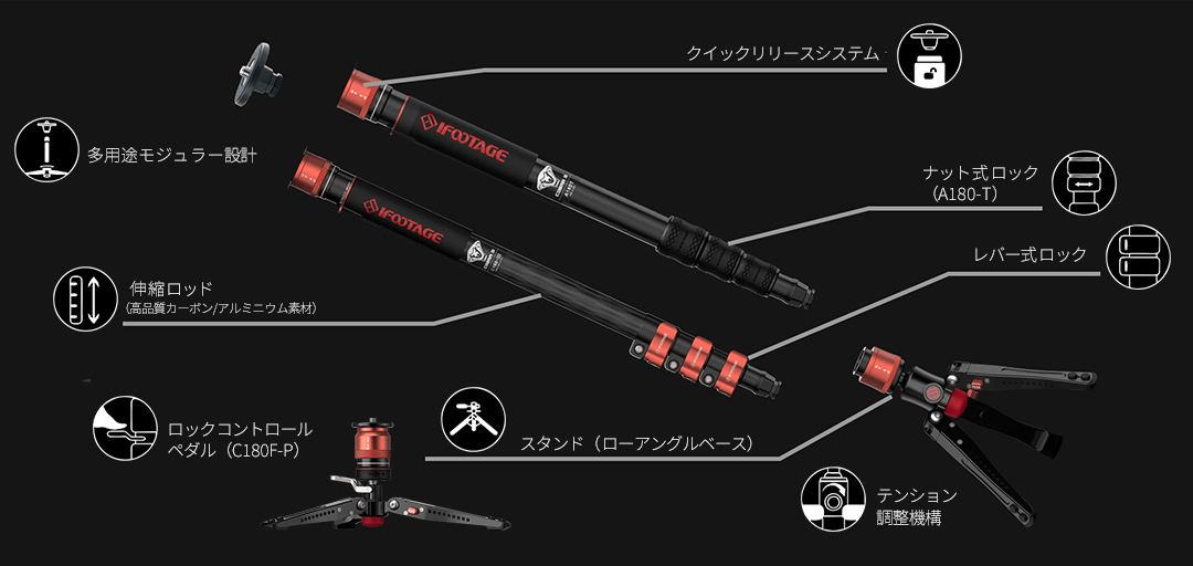 注目商品】IFOOTAGE COBRA3シリーズ